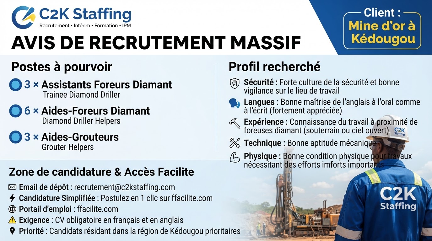 Recrutement Massif (Assistants Foreurs, Aides-Foreurs & Aides-Grouteurs)